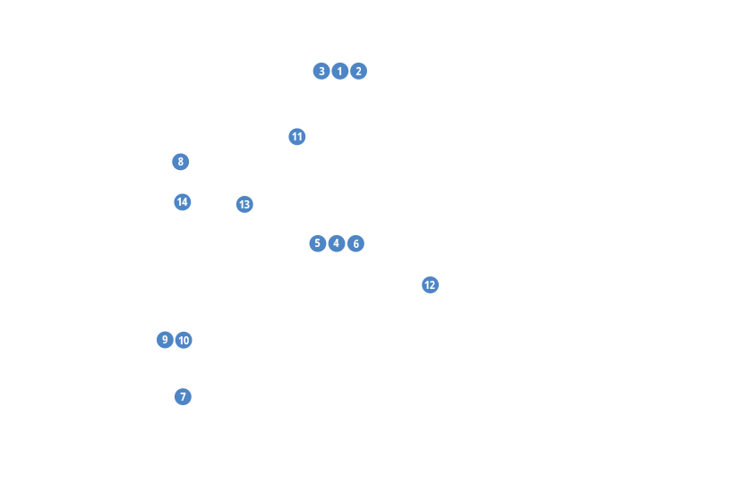 Corporate Neighbors Map