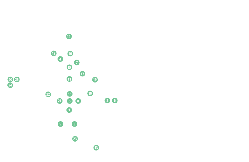 Retail Map